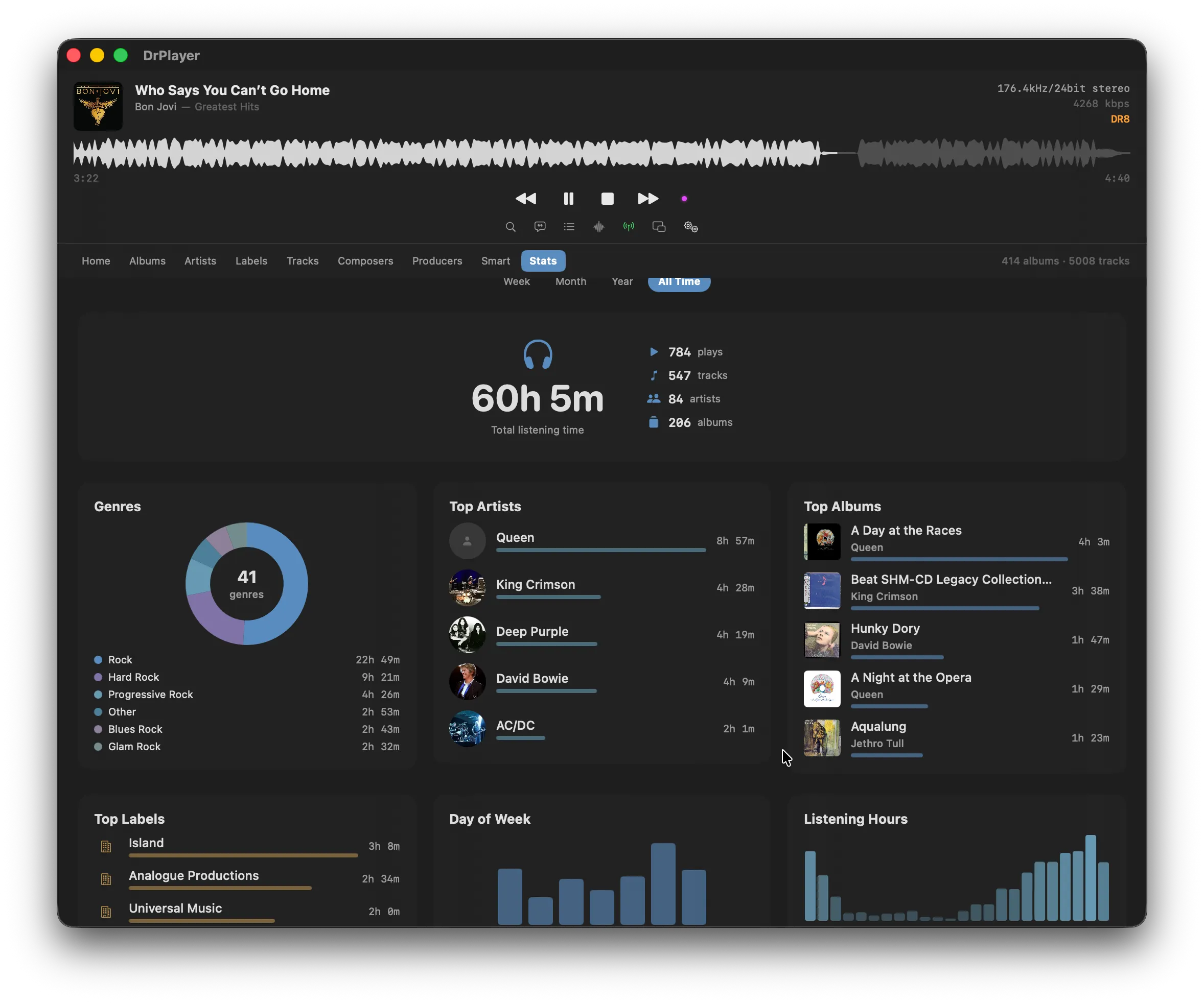 Stats dashboard showing total listening time, genre donut, top artists and labels